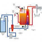 Рожковые машины от левера до PID